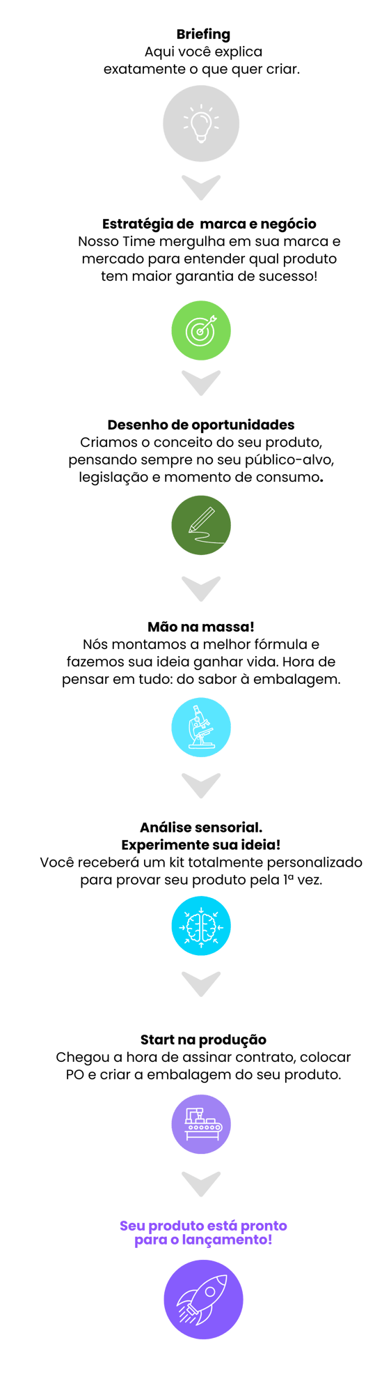 Catálogo de (6)
